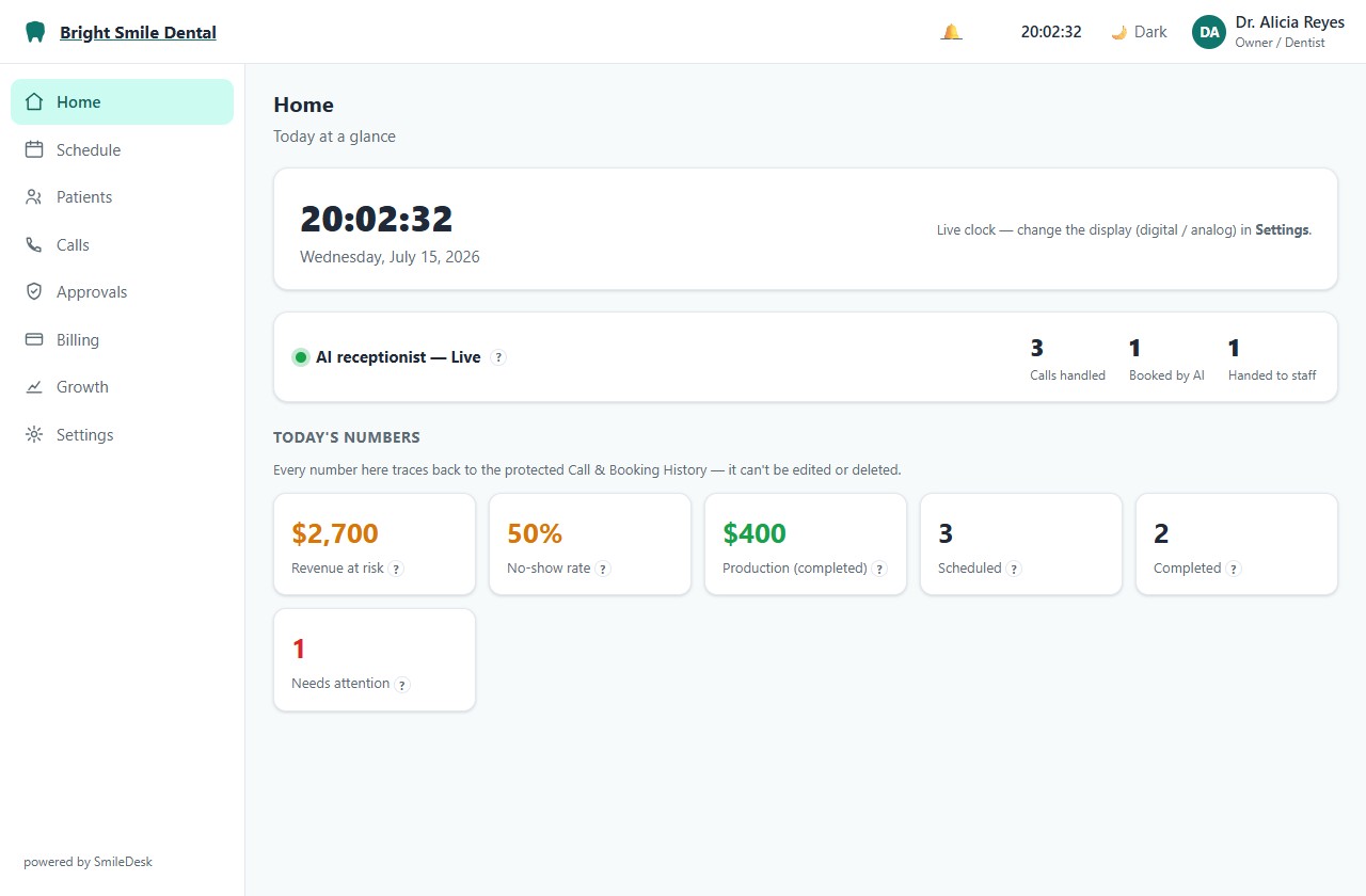 SmileDesk — the home dashboard showing the AI receptionist status and today's numbers