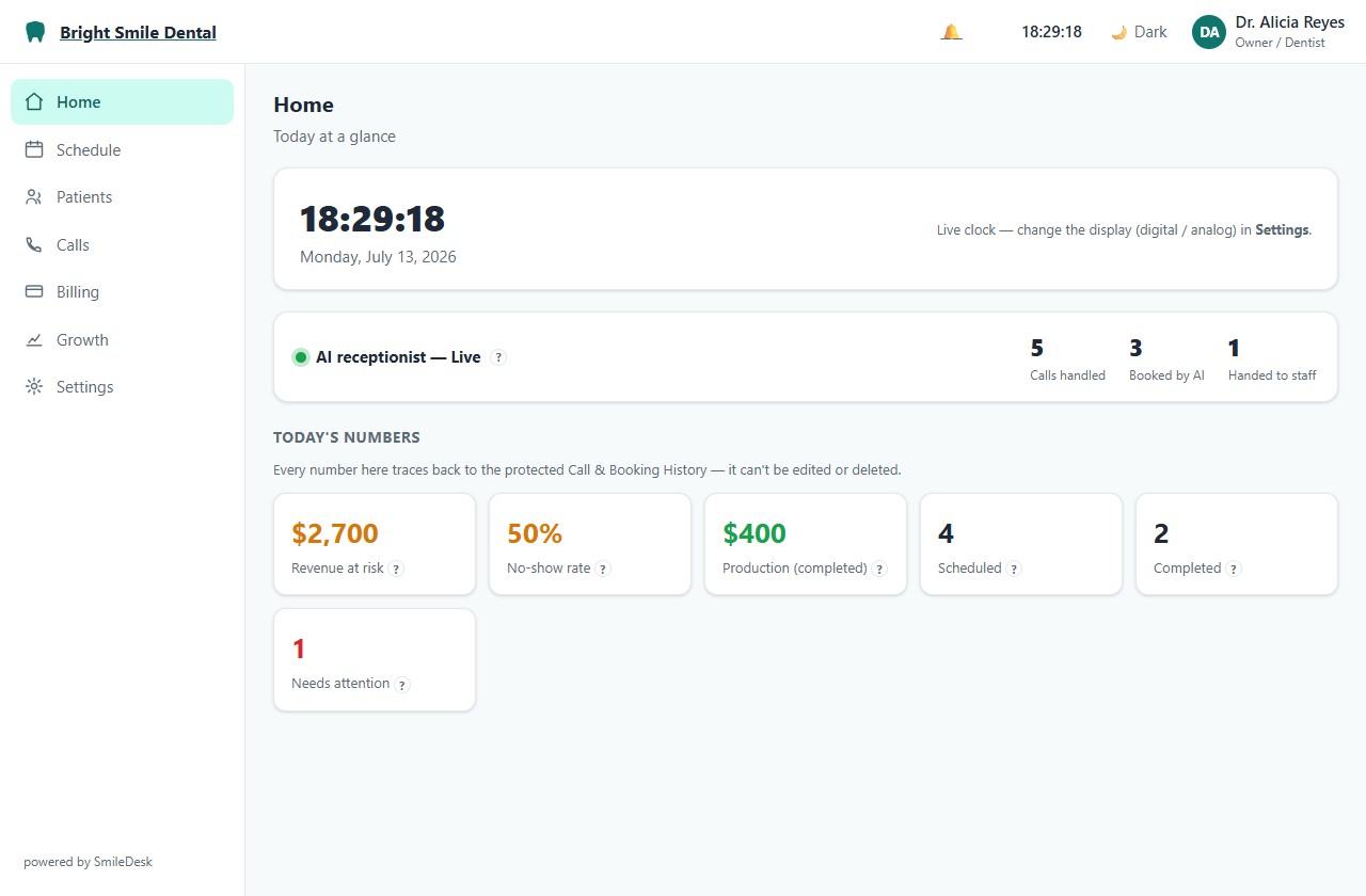 SmileDesk console — the home dashboard showing the AI receptionist status and today's numbers